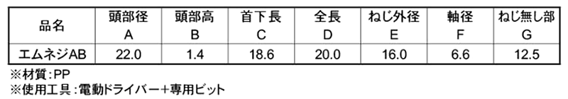 規格